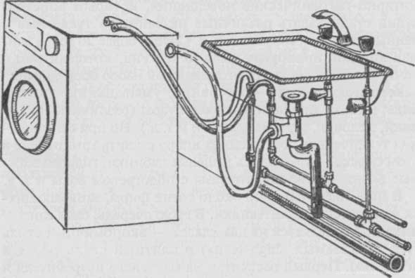 Как подключить стиральную машинку самому?